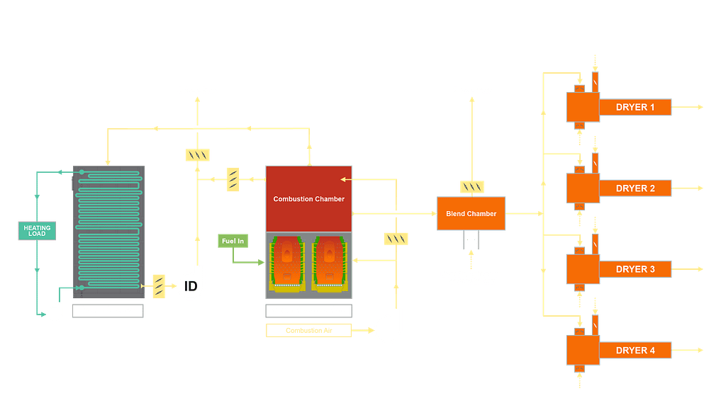 Direct-Fired Hot Gas Generator Illustration