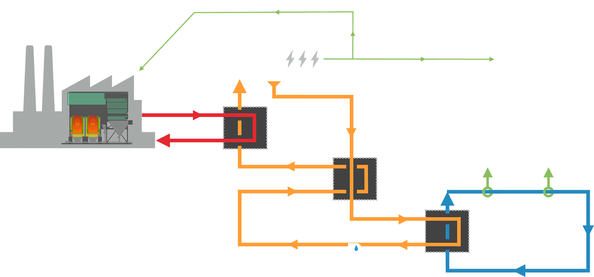 ORC Electrical Generation illustration