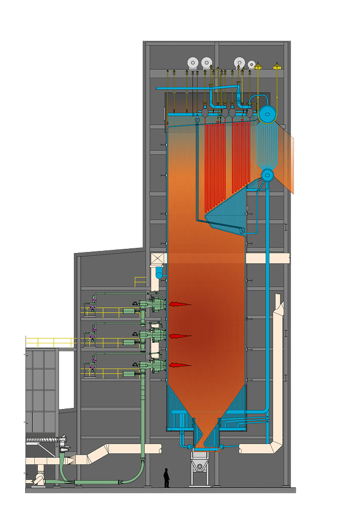 Steam Boilers Wellons Canada