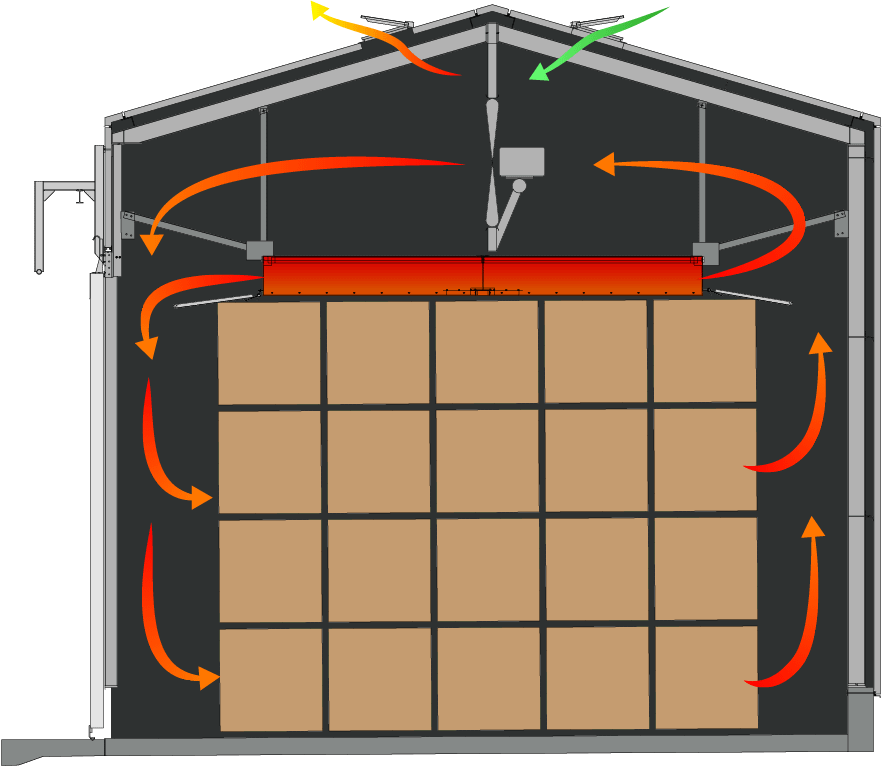SideLoading Kilns Wellons Canada