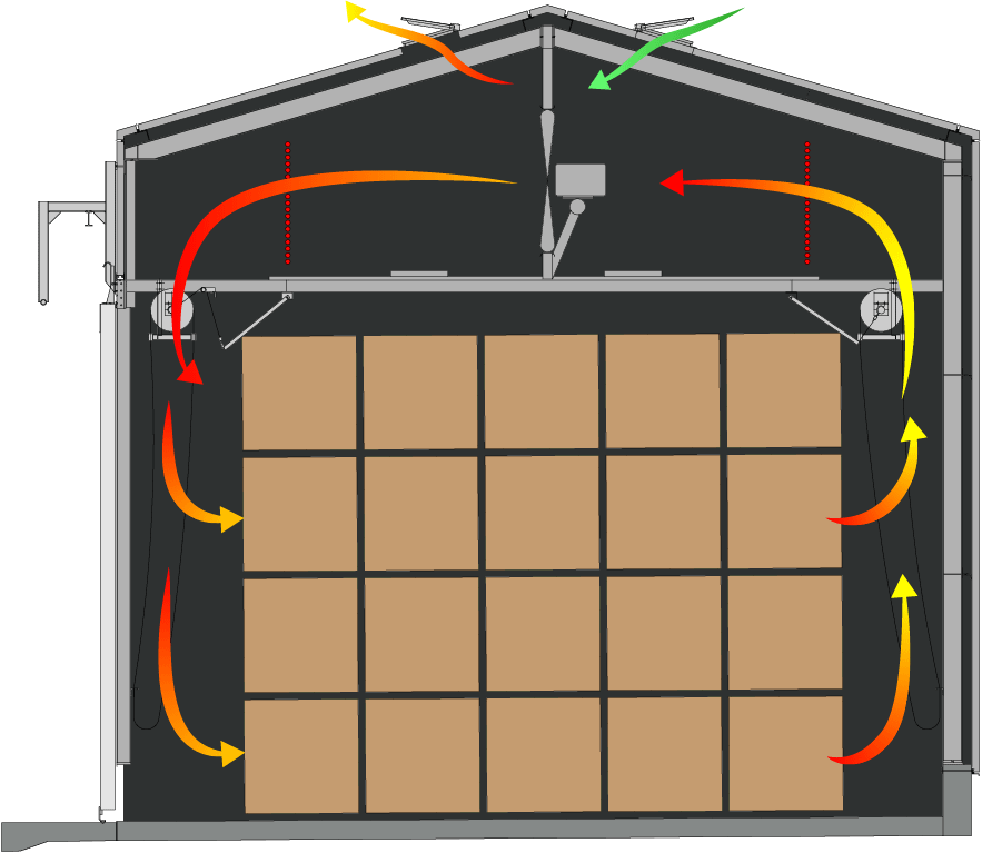 SideLoading Kilns Wellons Canada